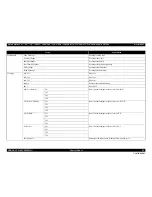 Preview for 85 page of Epson Stylus Pro 7890 Series Service Manual