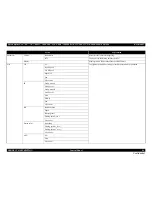 Preview for 86 page of Epson Stylus Pro 7890 Series Service Manual