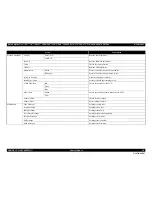 Preview for 90 page of Epson Stylus Pro 7890 Series Service Manual