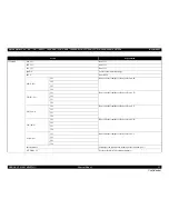 Preview for 91 page of Epson Stylus Pro 7890 Series Service Manual