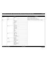 Preview for 92 page of Epson Stylus Pro 7890 Series Service Manual