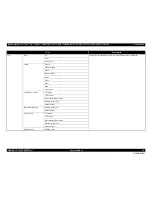 Preview for 93 page of Epson Stylus Pro 7890 Series Service Manual