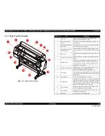 Preview for 99 page of Epson Stylus Pro 7890 Series Service Manual