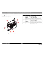 Preview for 103 page of Epson Stylus Pro 7890 Series Service Manual