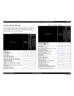 Preview for 107 page of Epson Stylus Pro 7890 Series Service Manual