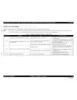 Предварительный просмотр 130 страницы Epson Stylus Pro 7890 Series Service Manual