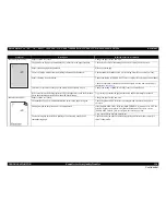 Предварительный просмотр 150 страницы Epson Stylus Pro 7890 Series Service Manual