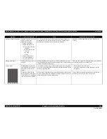 Предварительный просмотр 164 страницы Epson Stylus Pro 7890 Series Service Manual