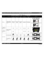 Предварительный просмотр 183 страницы Epson Stylus Pro 7890 Series Service Manual