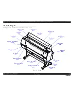 Предварительный просмотр 188 страницы Epson Stylus Pro 7890 Series Service Manual