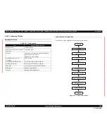 Предварительный просмотр 386 страницы Epson Stylus Pro 7890 Series Service Manual