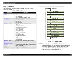 Preview for 110 page of Epson Stylus Pro 9000 - Print Engine Service Manual