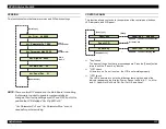 Preview for 111 page of Epson Stylus Pro 9000 - Print Engine Service Manual