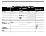 Preview for 141 page of Epson Stylus Pro 9000 - Print Engine Service Manual