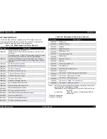 Предварительный просмотр 35 страницы Epson Stylus Pro 9500 Engine Service Manual