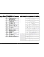 Предварительный просмотр 234 страницы Epson Stylus Pro 9500 Engine Service Manual