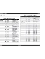 Предварительный просмотр 239 страницы Epson Stylus Pro 9500 Engine Service Manual