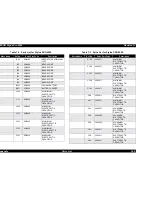 Предварительный просмотр 240 страницы Epson Stylus Pro 9500 Engine Service Manual