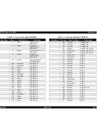 Предварительный просмотр 241 страницы Epson Stylus Pro 9500 Engine Service Manual