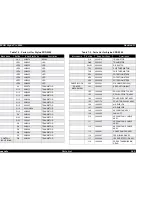 Предварительный просмотр 243 страницы Epson Stylus Pro 9500 Engine Service Manual