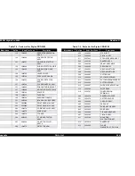 Предварительный просмотр 244 страницы Epson Stylus Pro 9500 Engine Service Manual