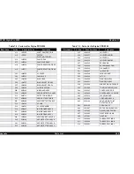 Предварительный просмотр 245 страницы Epson Stylus Pro 9500 Engine Service Manual