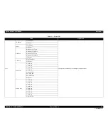 Preview for 38 page of Epson Stylus Pro GS6000 Service Manual