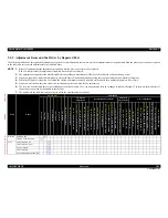 Preview for 186 page of Epson Stylus Pro GS6000 Service Manual