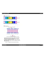 Preview for 220 page of Epson Stylus Pro GS6000 Service Manual