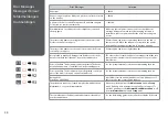 Preview for 90 page of Epson Stylus PX810FW SERIES Basic Operation Manual