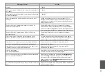 Preview for 91 page of Epson Stylus PX810FW SERIES Basic Operation Manual