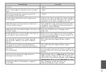 Preview for 93 page of Epson Stylus PX810FW SERIES Basic Operation Manual