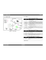 Preview for 23 page of Epson Stylus Scan 2000 Service Manual