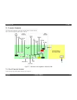 Preview for 145 page of Epson Stylus Scan 2000 Service Manual