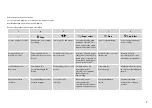 Preview for 9 page of Epson Stylus SX210 Series Basic Operation Manual