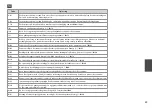 Preview for 39 page of Epson Stylus SX210 Series Basic Operation Manual