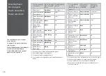 Preview for 16 page of Epson Stylus SX525WD Basic Operation Manual