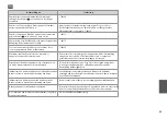 Preview for 63 page of Epson Stylus SX525WD Basic Operation Manual