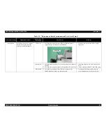 Preview for 81 page of Epson StylusRIP Professional (Stylus Photo 2200 Service Manual