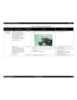 Preview for 105 page of Epson StylusRIP Professional (Stylus Photo 2200 Service Manual