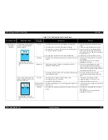 Preview for 107 page of Epson StylusRIP Professional (Stylus Photo 2200 Service Manual