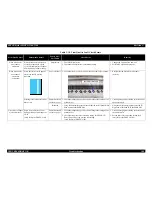 Preview for 108 page of Epson StylusRIP Professional (Stylus Photo 2200 Service Manual