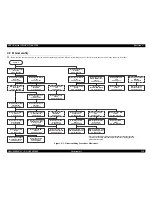 Preview for 120 page of Epson StylusRIP Professional (Stylus Photo 2200 Service Manual