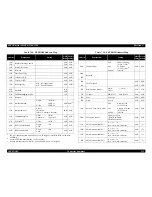 Preview for 232 page of Epson StylusRIP Professional (Stylus Photo 2200 Service Manual