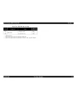 Preview for 235 page of Epson StylusRIP Professional (Stylus Photo 2200 Service Manual