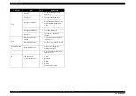 Preview for 5 page of Epson SuperColor F3070 Handling Instructions Manual