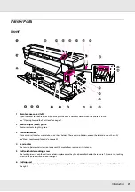 Preview for 9 page of Epson SureColor F7070 User Manual