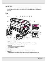 Preview for 9 page of Epson SureColor F7170 User Manual