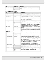 Preview for 121 page of Epson SureColor F7170 User Manual