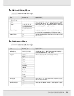 Preview for 128 page of Epson SureColor F7170 User Manual